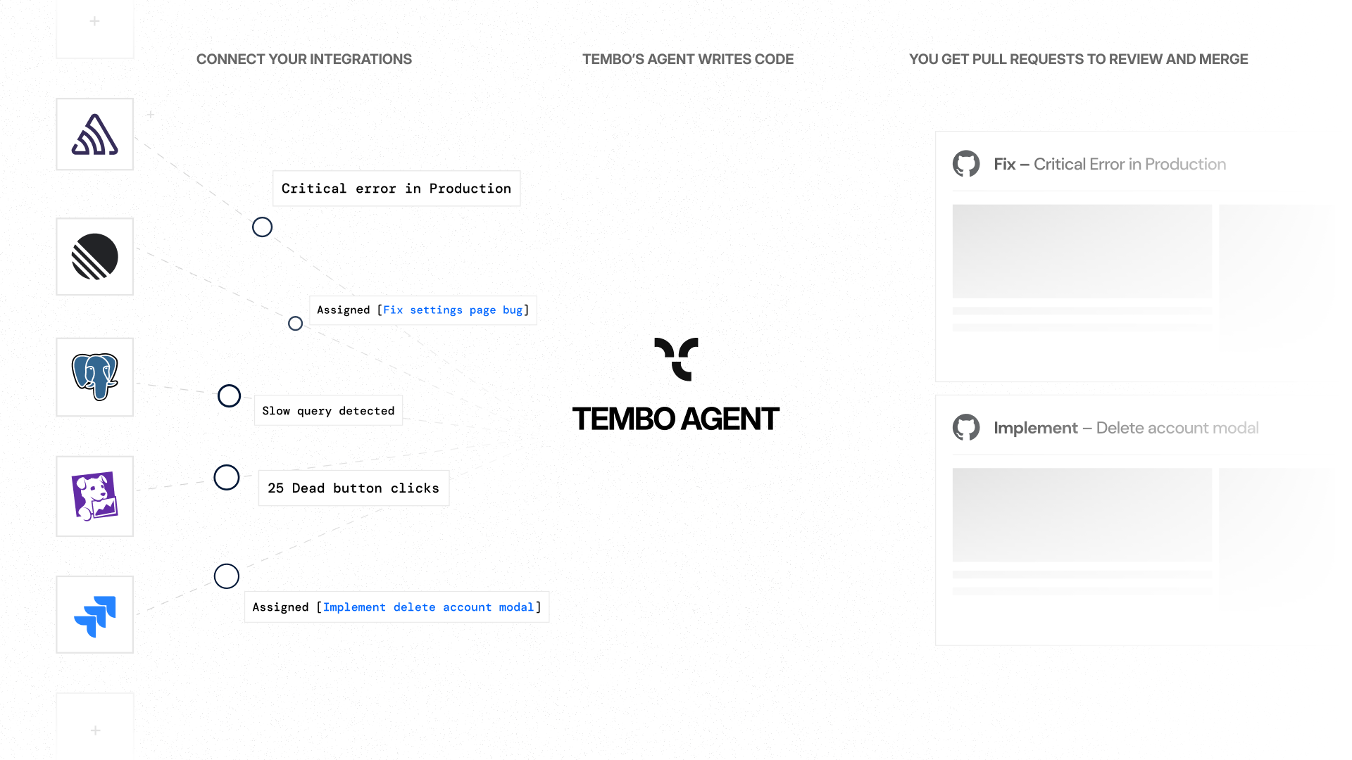 How Tembo Works