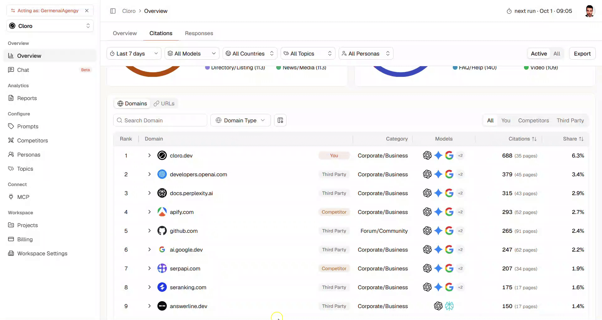 Brand Sources Domain And Url List Widget