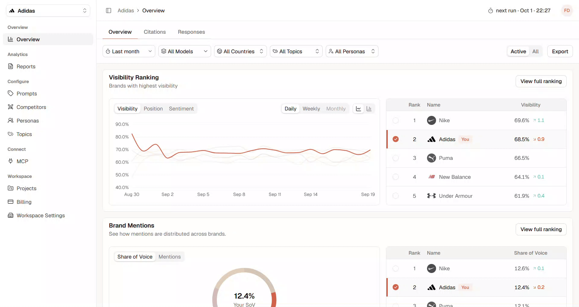 Brand Performance Ranking Widget