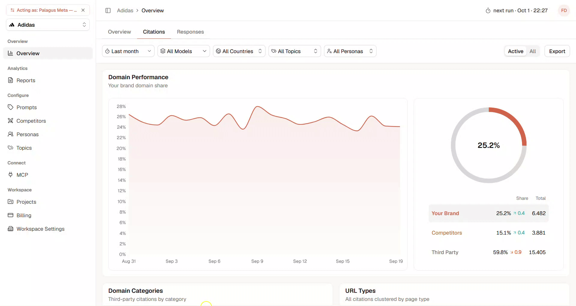 Brand Sources Domain Performance Widget