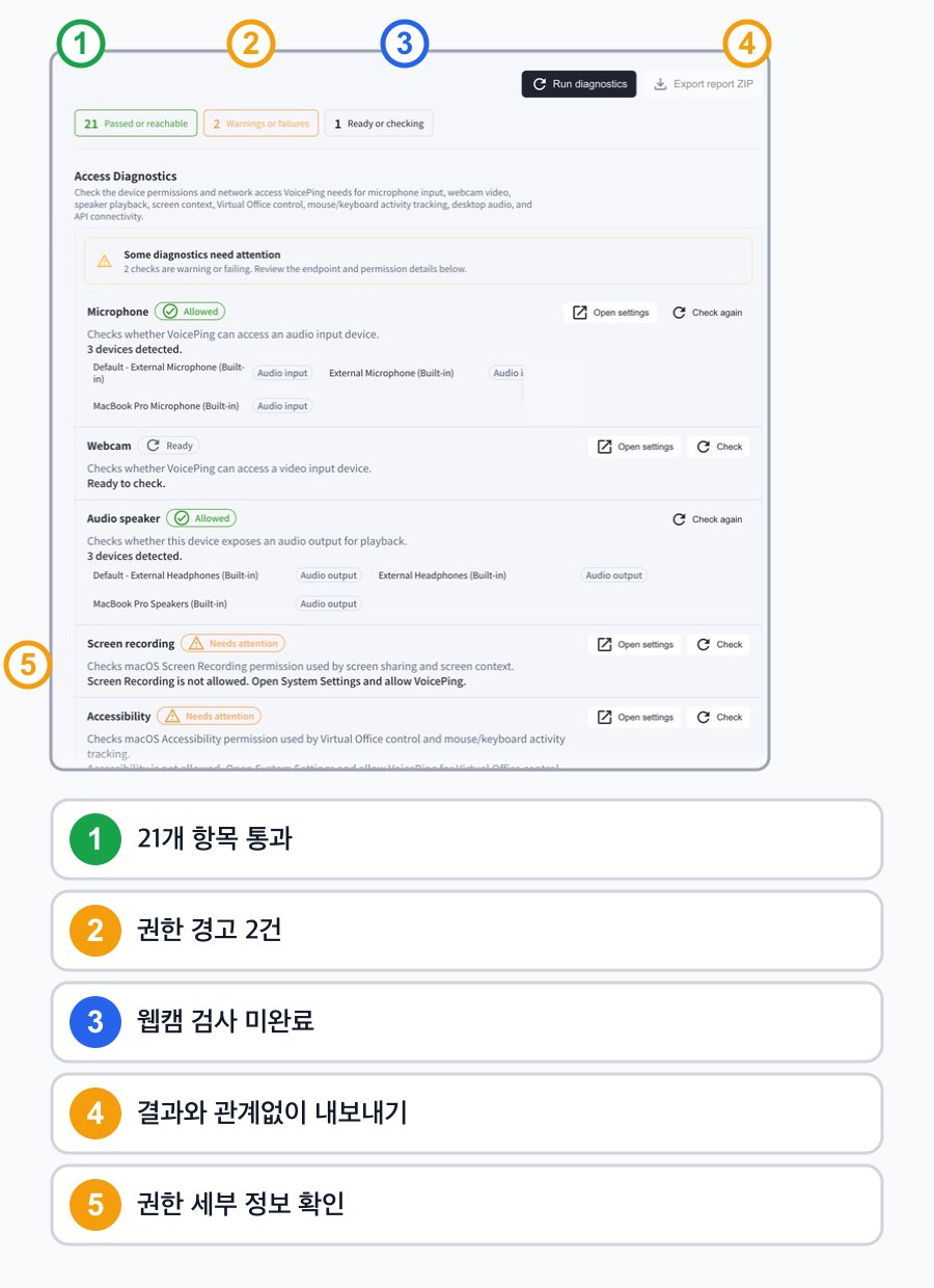 통과 21개, 권한 경고 2개, 미완료 1개, 결과와 관계없이 가능한 내보내기, 권한 세부 정보를 설명하는 한국어 번호 주석