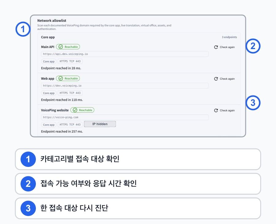 Network allowlist의 접속 대상, 연결 상태, 응답 시간 및 개별 재검사 위치