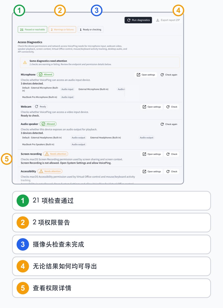 用简体中文编号标注21项通过、2项权限警告、1项未完成、不受结果影响的报告导出和权限详情