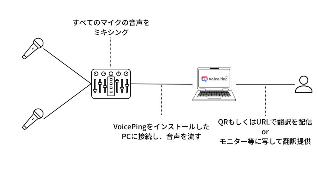 模式3:多语言支持