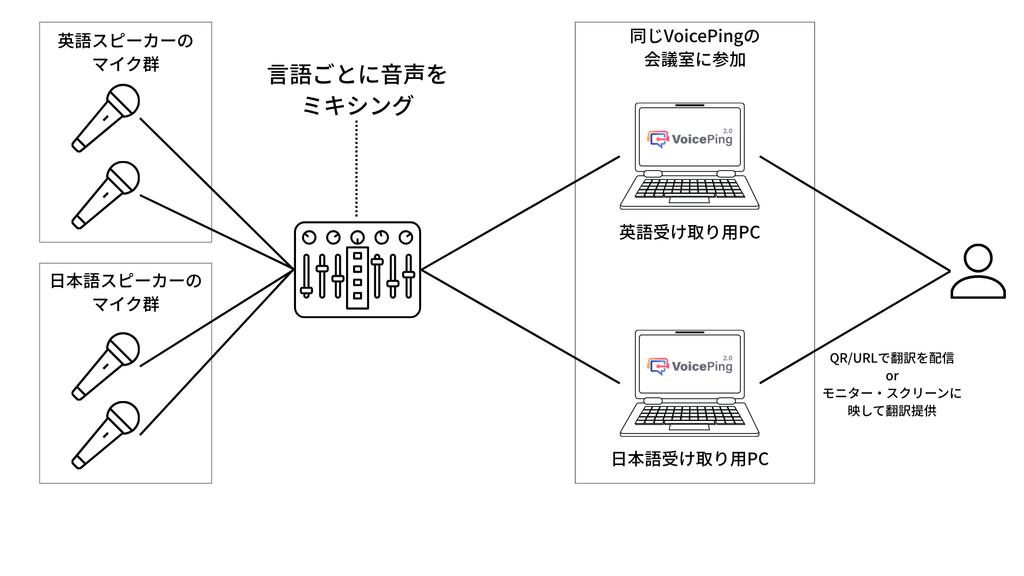 步骤2:加入会议室并设置