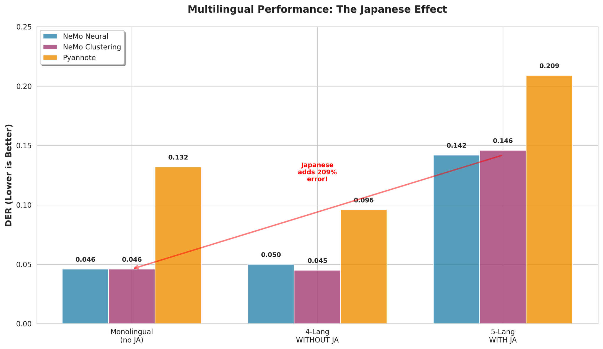 Multilingual comparison