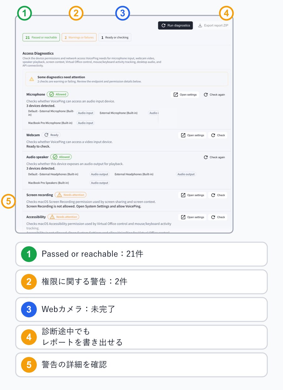 Passed or reachableが21件、権限に関する警告が2件、Webカメラが未完了の診断例と、レポート書き出し、警告の詳細を示す図