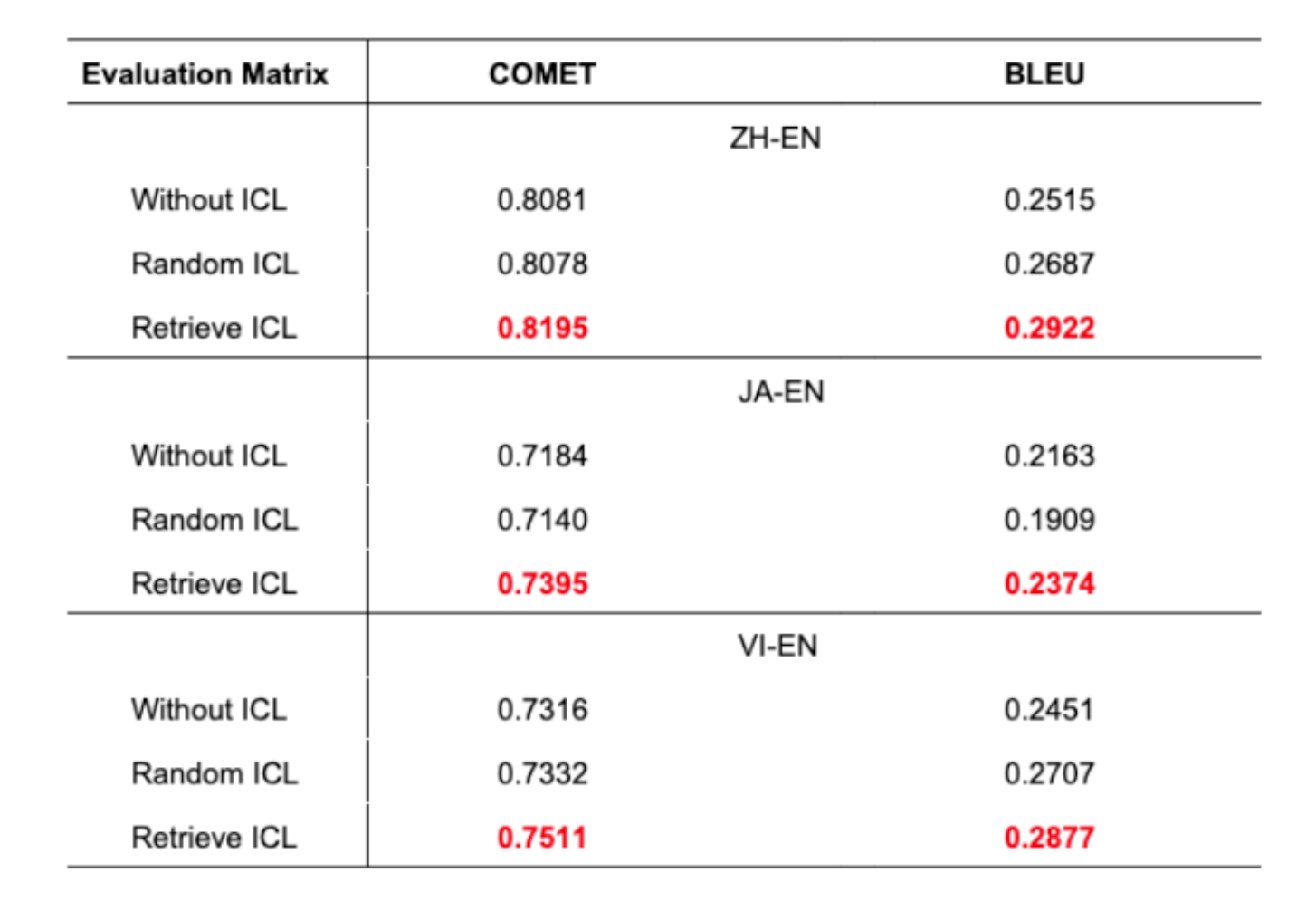 Results table