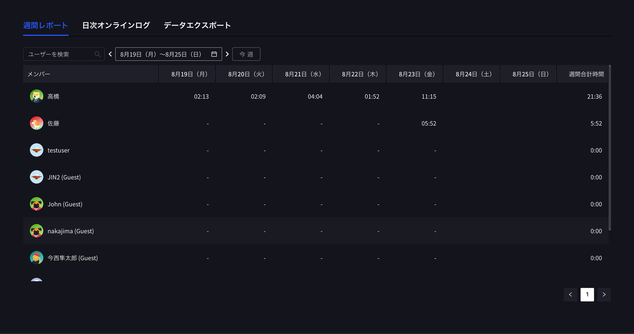 Weekly report screen