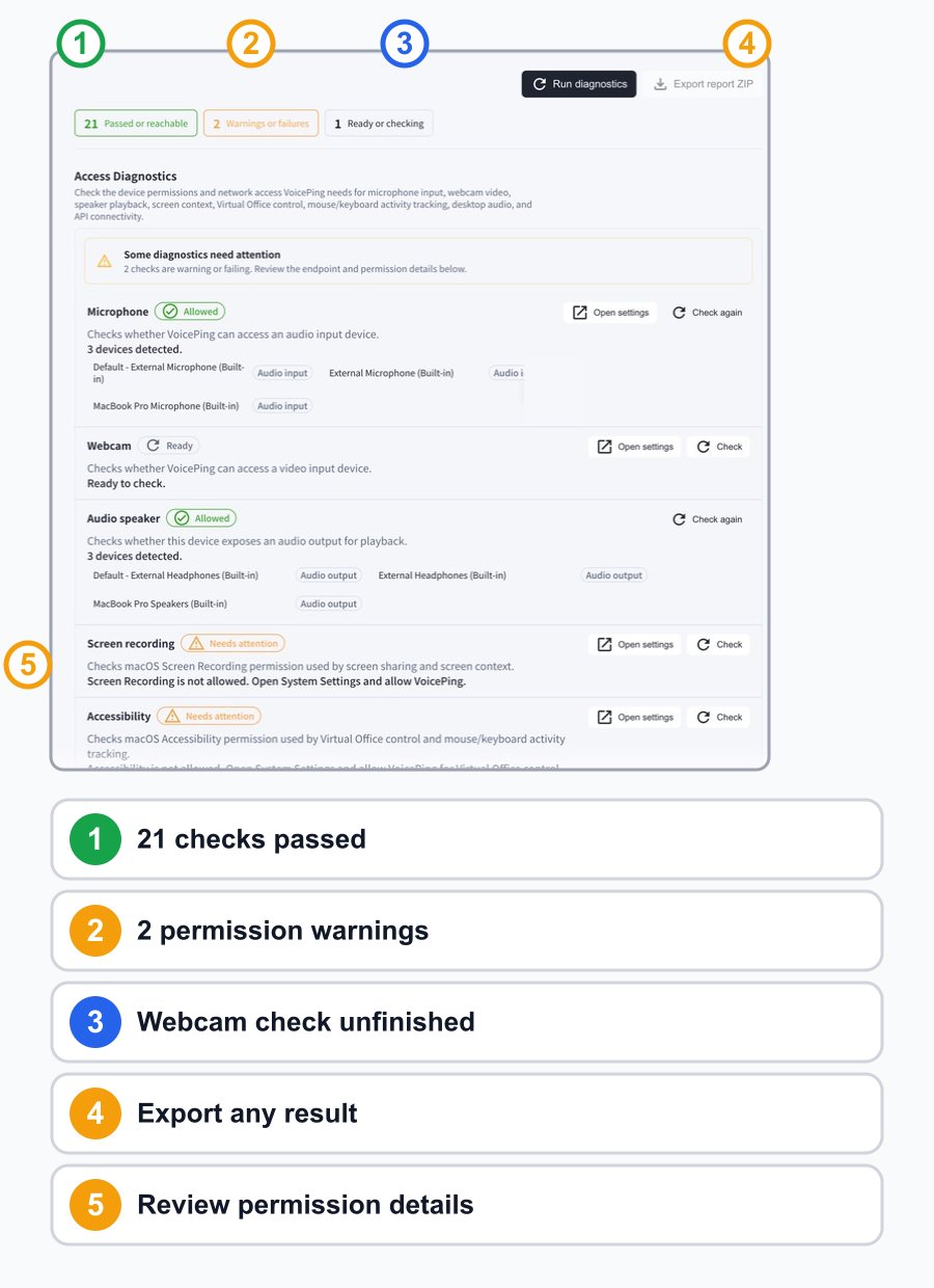 Access Diagnostics example showing passed, warning, and remaining counters plus microphone, webcam, speaker, Screen Recording, and Accessibility results