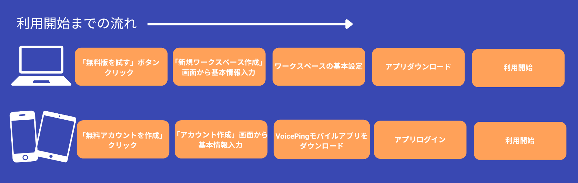 会员注册流程图