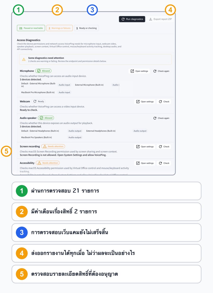 คำอธิบายหมายเลขภาษาไทยสำหรับรายการที่ผ่าน 21 รายการ คำเตือนสิทธิ์ 2 รายการ รายการที่ยังไม่เสร็จ การส่งออกรายงานที่ไม่ขึ้นกับผลลัพธ์ และรายละเอียดสิทธิ์