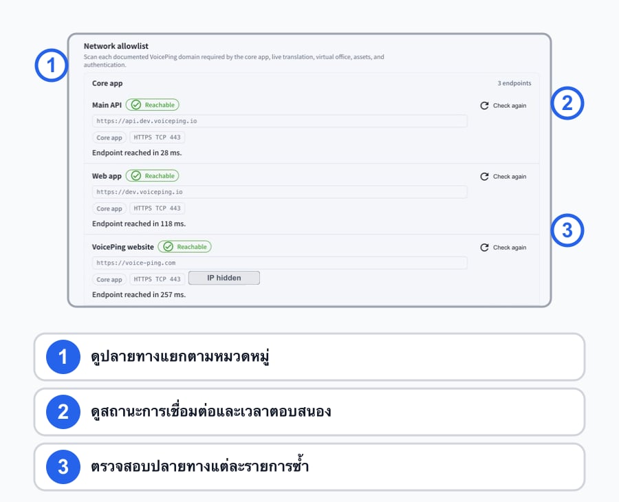 หน้าจอ Network allowlist จริงหลังจากเลื่อนการวินิจฉัยการเข้าถึง พร้อมคำอธิบายภาษาไทยสำหรับหมวดหมู่ปลายทาง การเข้าถึงและเวลาตอบสนอง และการตรวจสอบซ้ำรายรายการ