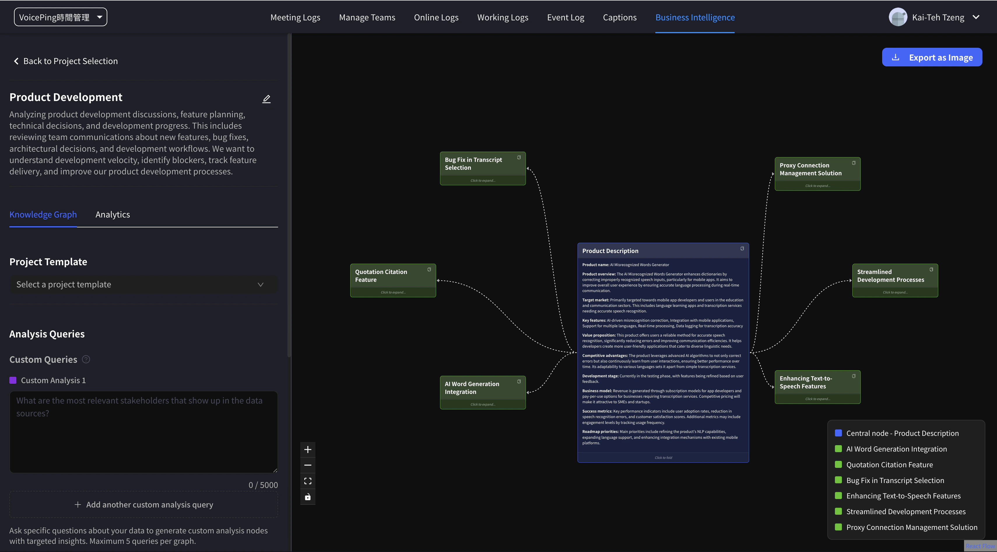 心智圖圖表範例