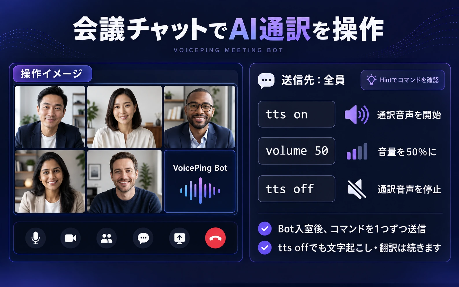 会議チャット操作のイメージ。全員宛てにtts onで通訳音声開始、volume 50で音量50%、tts offで読み上げ停止。停止後も文字起こしと翻訳は続く