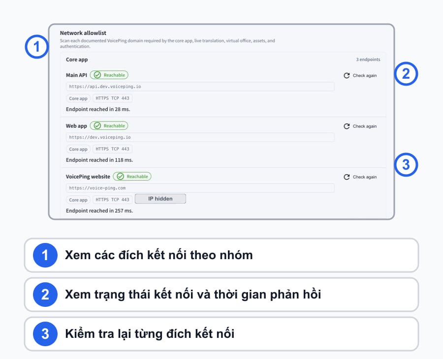 Màn hình Network allowlist thực tế sau khi cuộn Chẩn đoán truy cập, có chú thích tiếng Việt cho nhóm đích kết nối, khả năng truy cập và thời gian phản hồi, cùng thao tác kiểm tra lại riêng