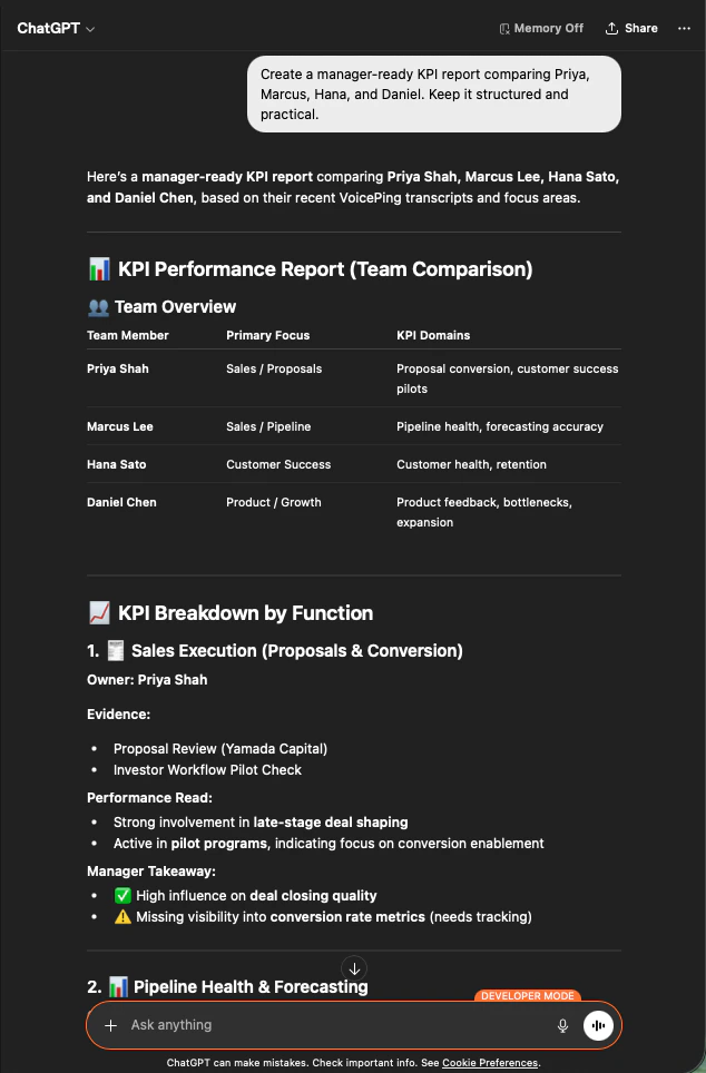 ChatGPT generating a manager-ready KPI report comparing four team members with primary focus, KPI domains, evidence, and takeaways