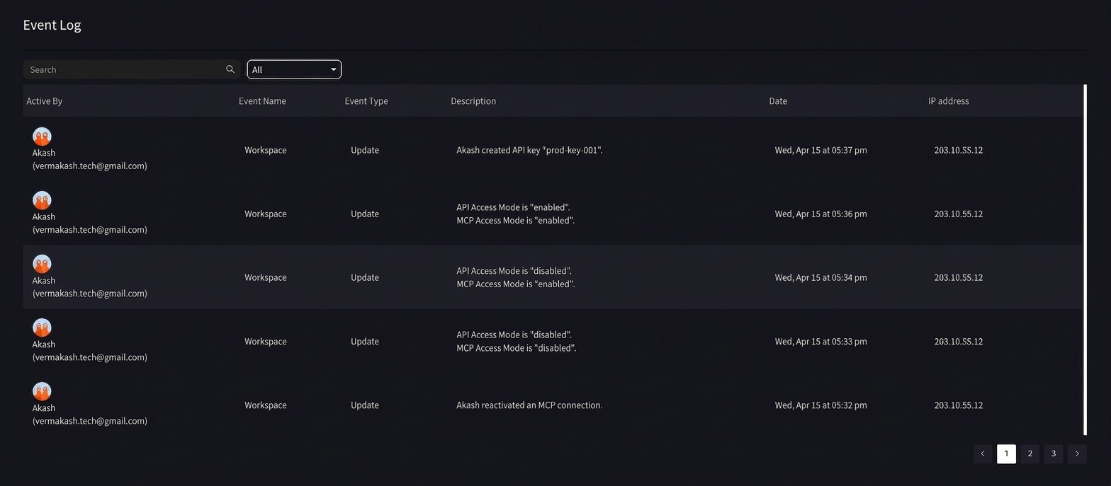 Event log showing External Access activities including API key creation and MCP mode changes