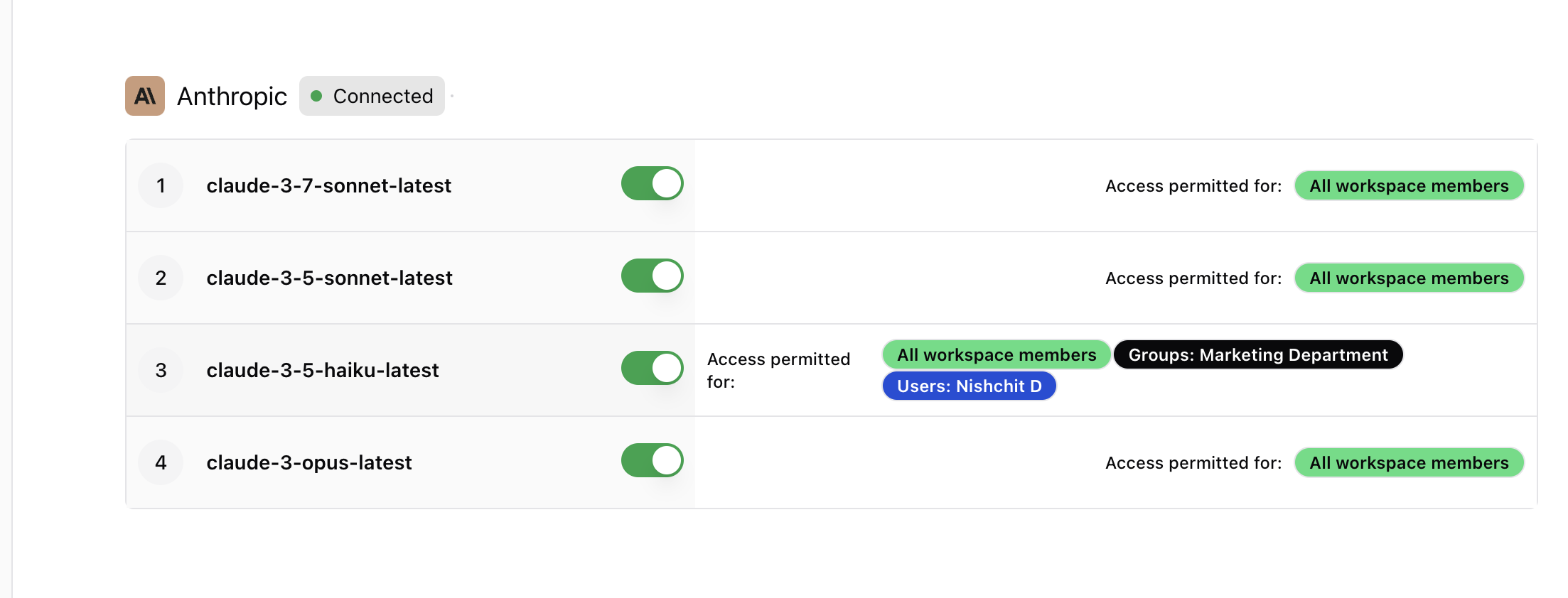 Model Assign Individual Pn