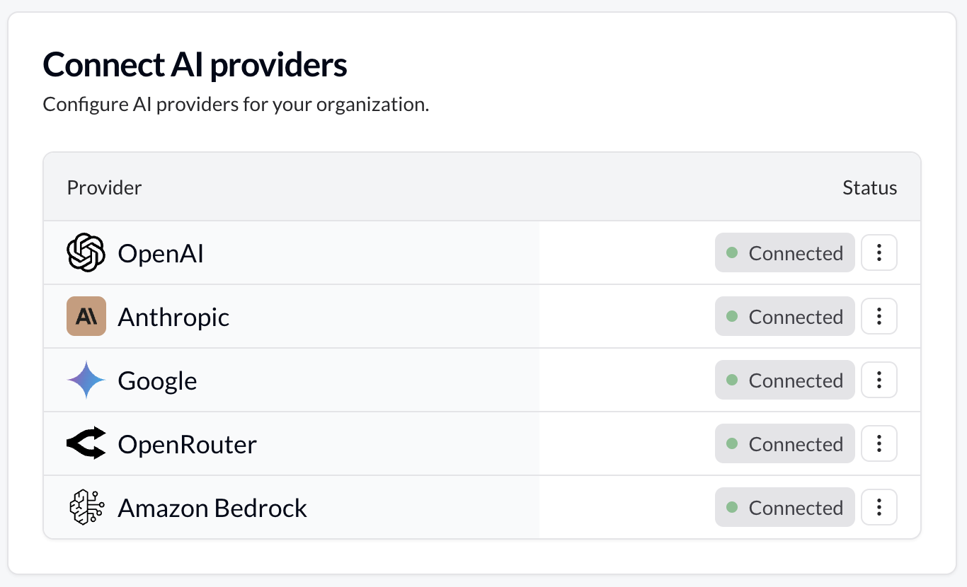 AI Providers At Organization Level Update Pn