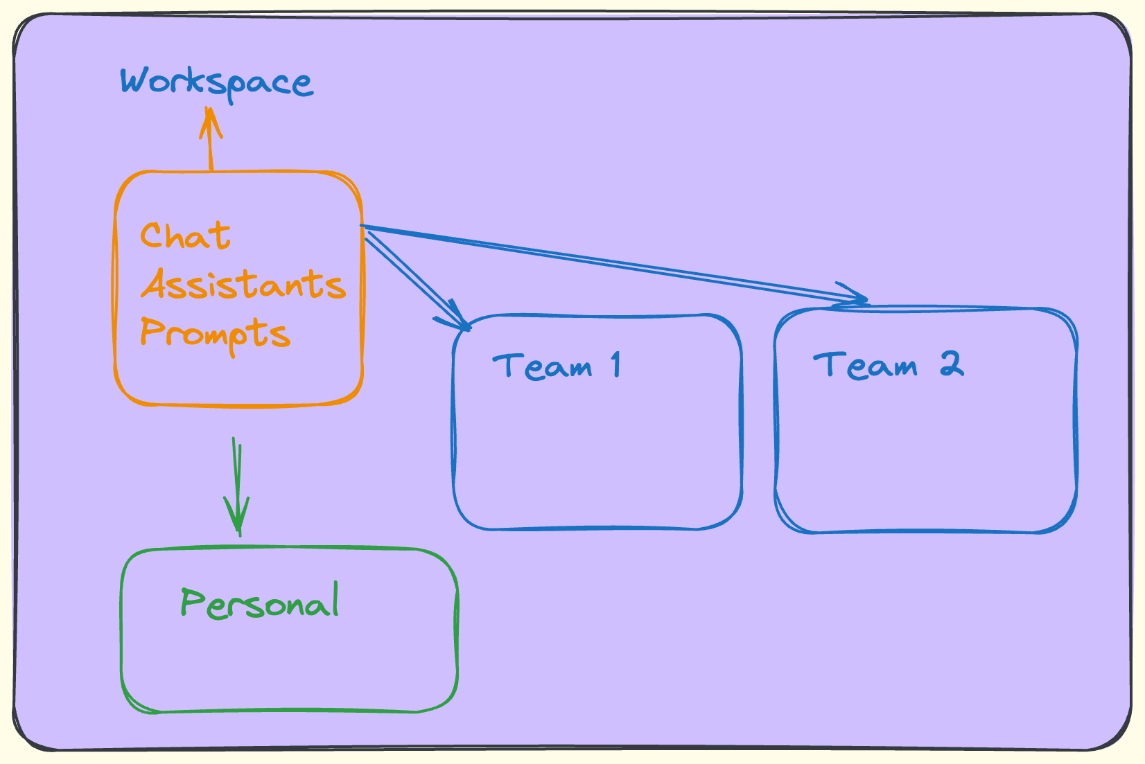 Teamspace Is Here Pn