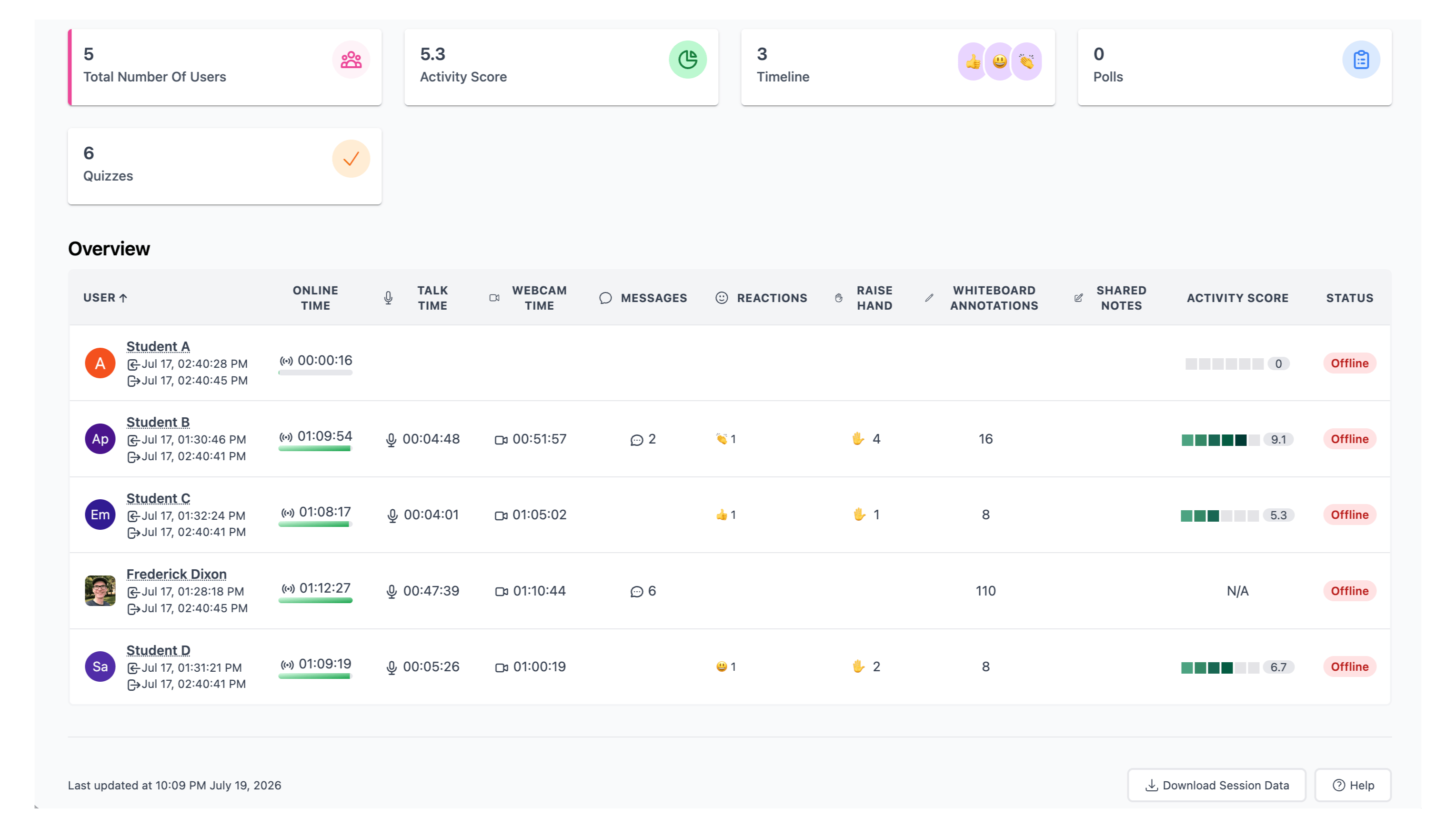 Student activity dashboard with user engagement