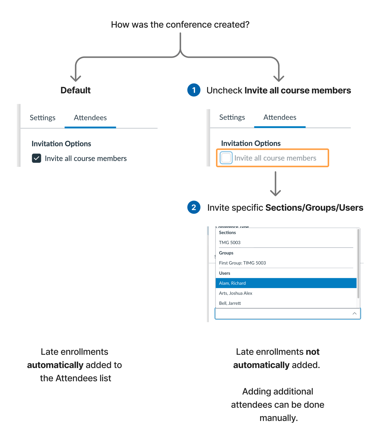 Conference attendee invitation methods explained