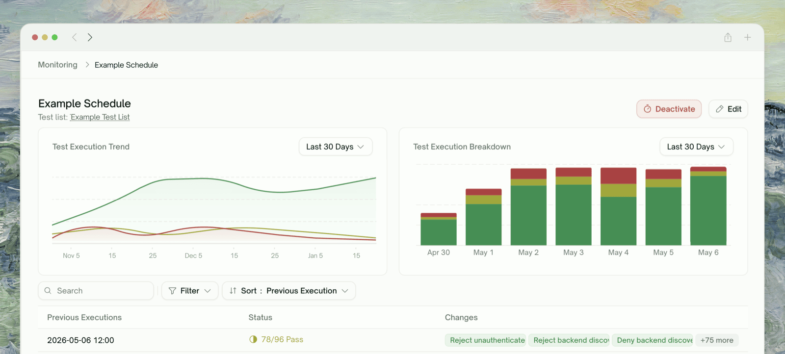 A schedule's page: Test Execution Trend and Breakdown charts above its previous executions
