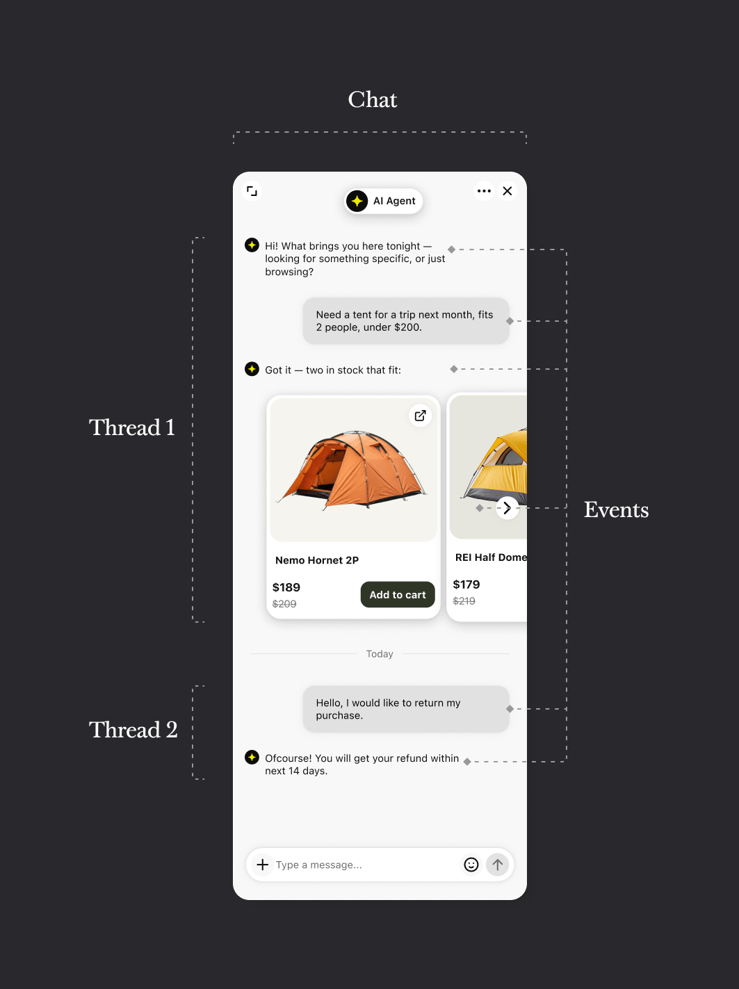 Chats and threads