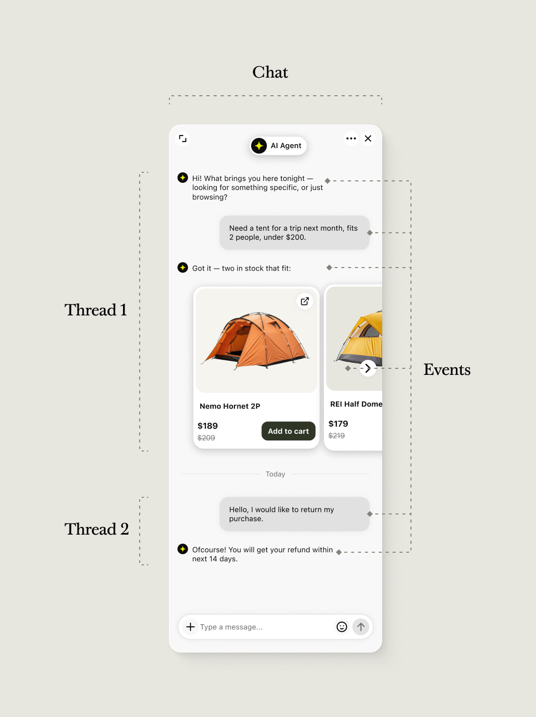Chats and threads