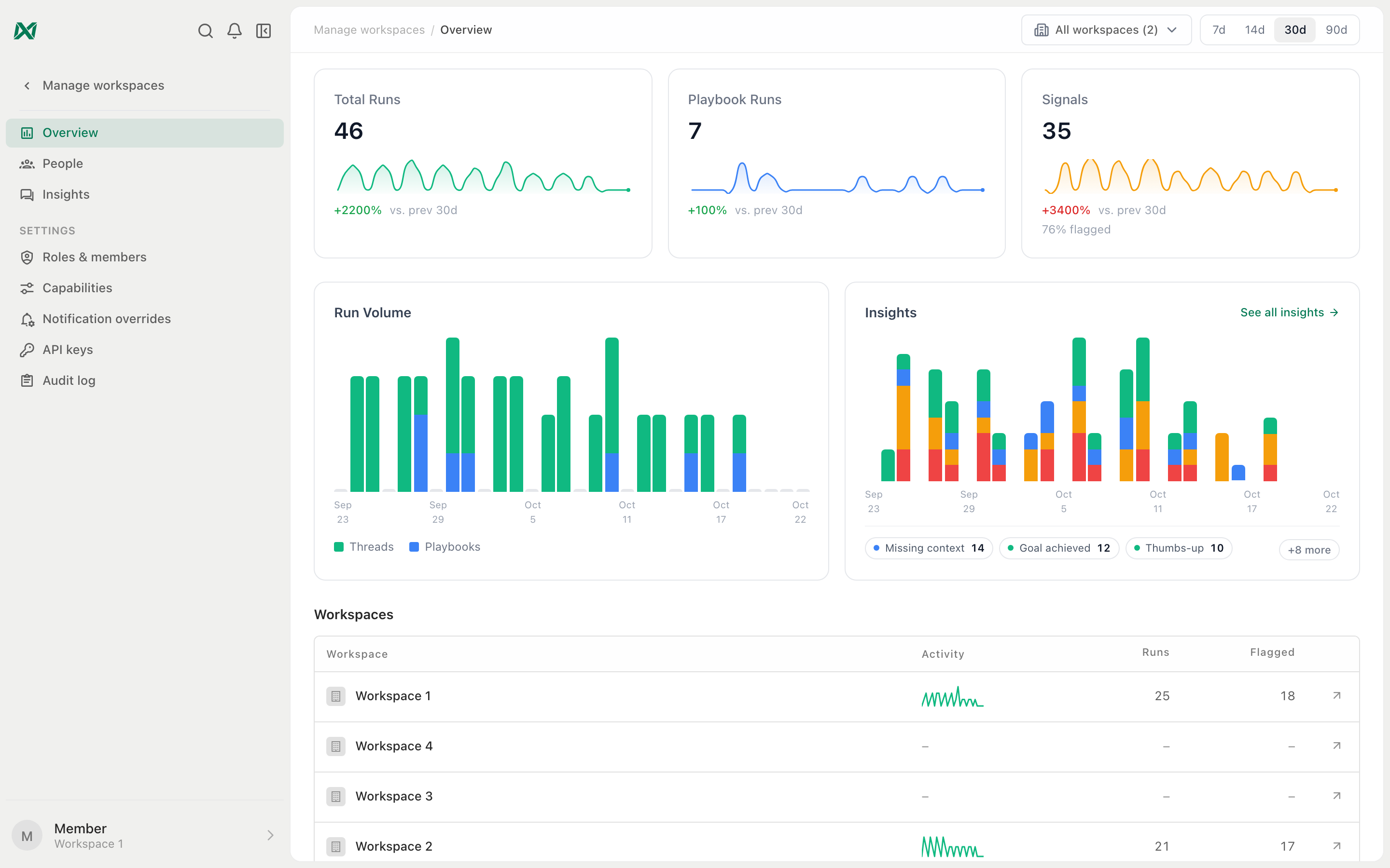 Manage Workspaces Overview page