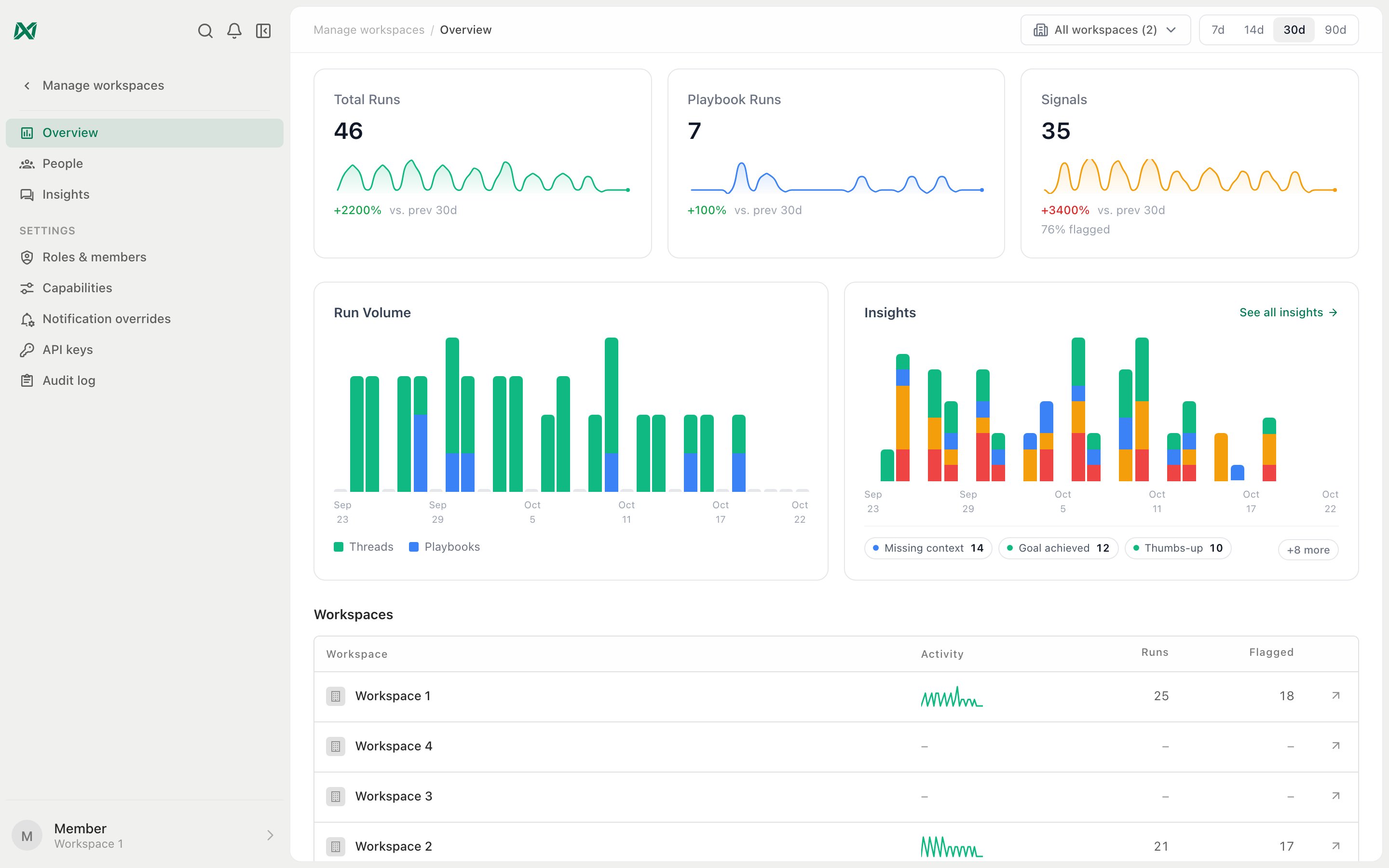 Manage Workspaces Overview page