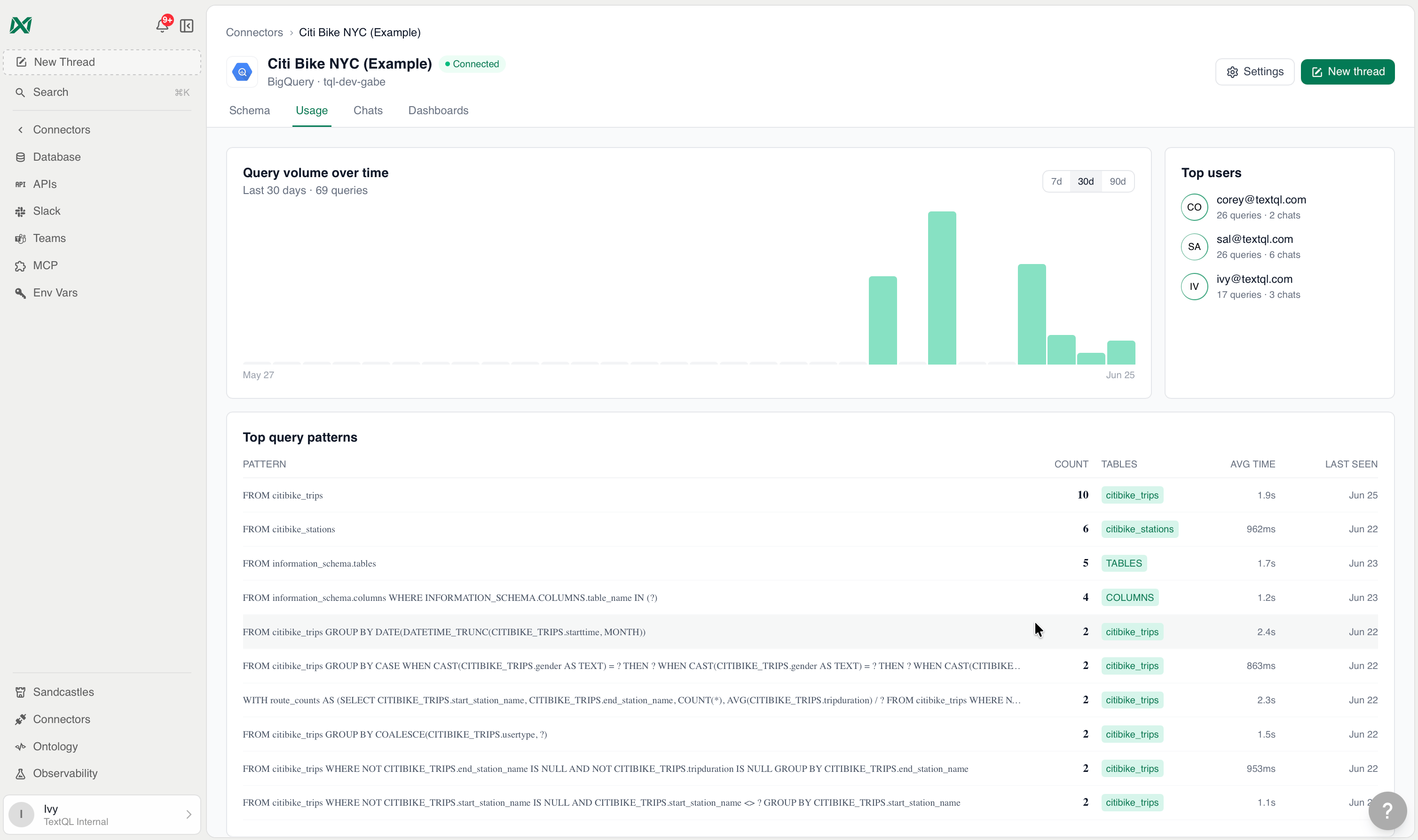 Connector usage analytics