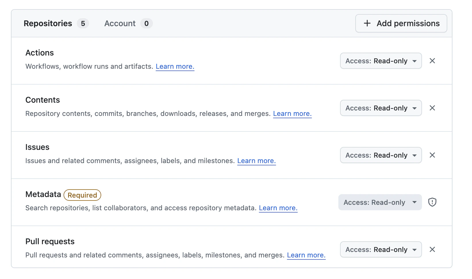 Recommended read-only permissions for the GitHub fine-grained token
