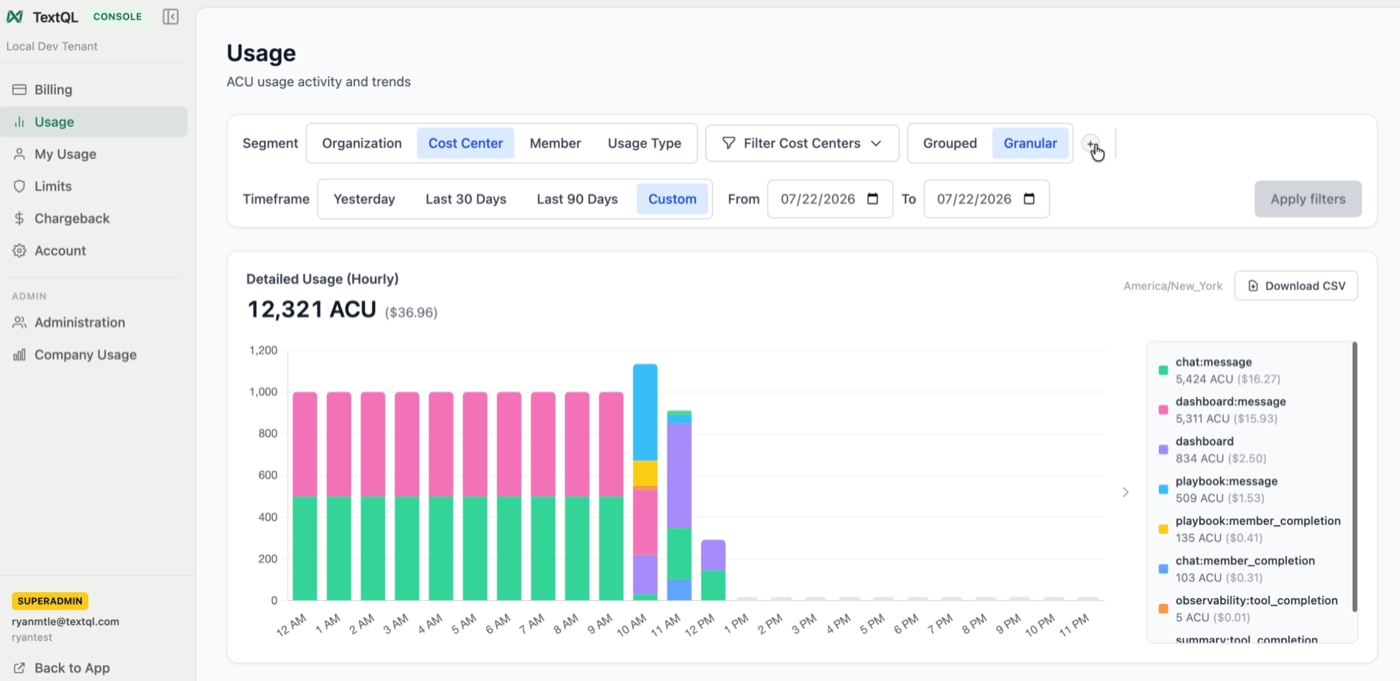 Usage chart in Granular mode showing hourly ACU usage stacked by cost center labels like chat:message and dashboard:message