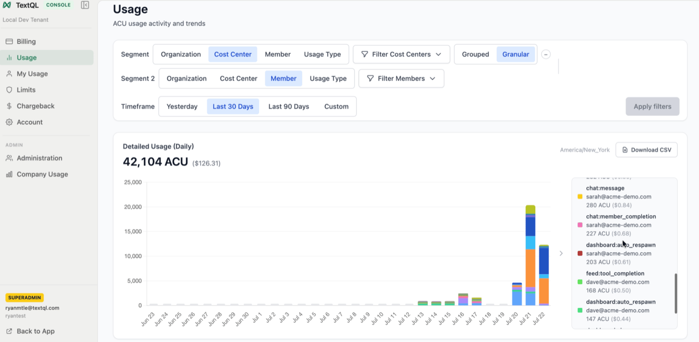 Usage chart stacked by cost center and member, with legend entries pairing labels like chat:message with individual member emails