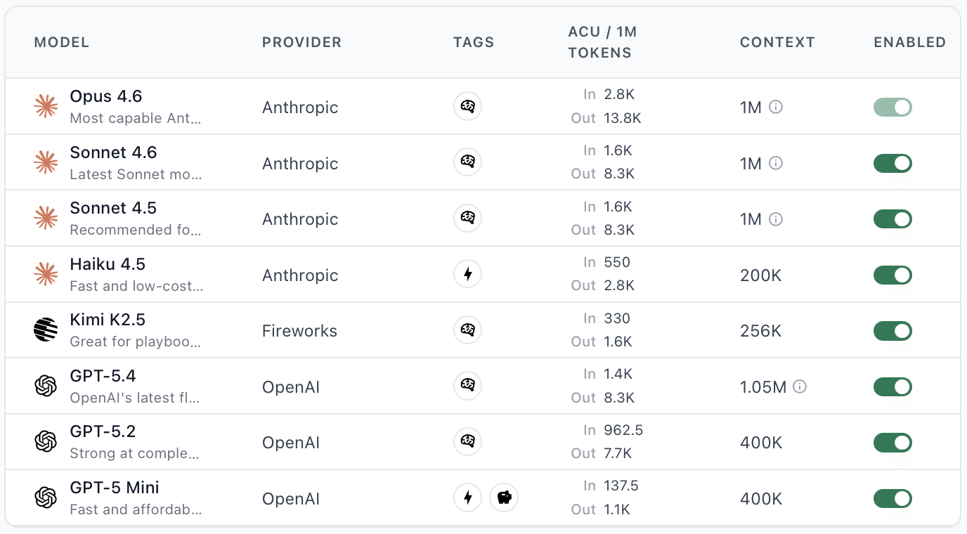 ACU pricing table by model