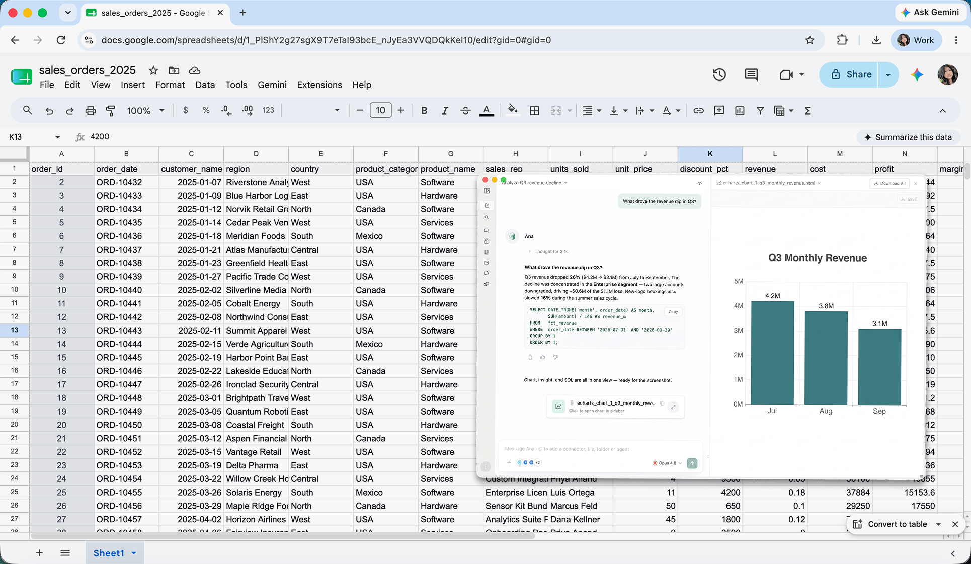 The TextQL desktop app open in a window over a spreadsheet, showing a chat, SQL, and a revenue chart