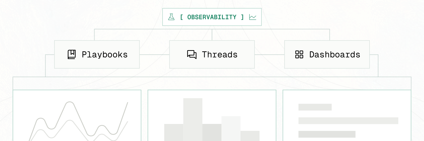 Observability page