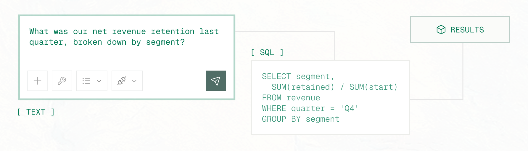 Text to SQL