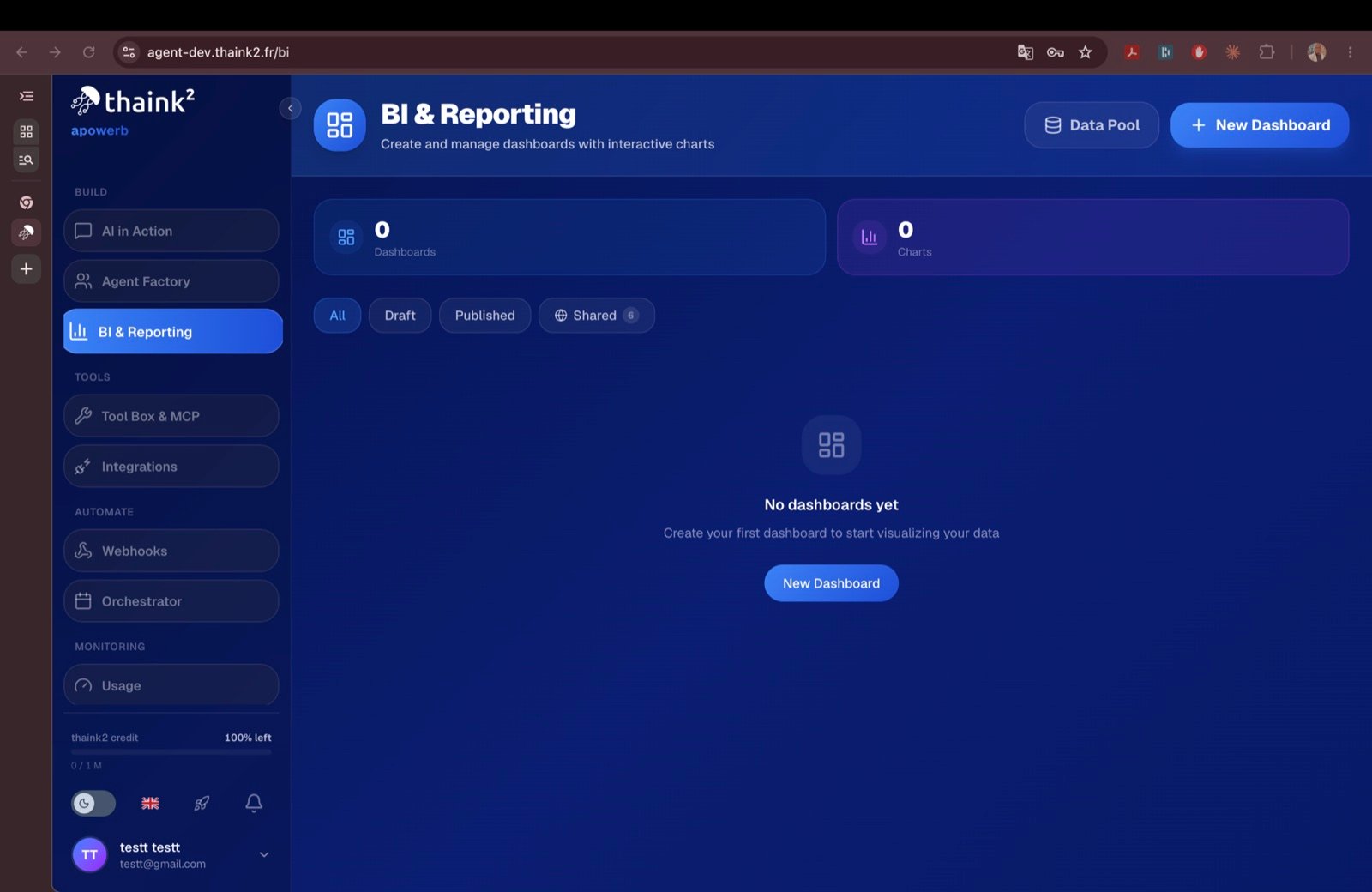 BI and reporting screen with dashboard and chart counters and the draft, published and shared filters