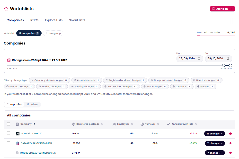 Watchlist page view