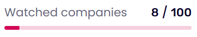 The companies limit
