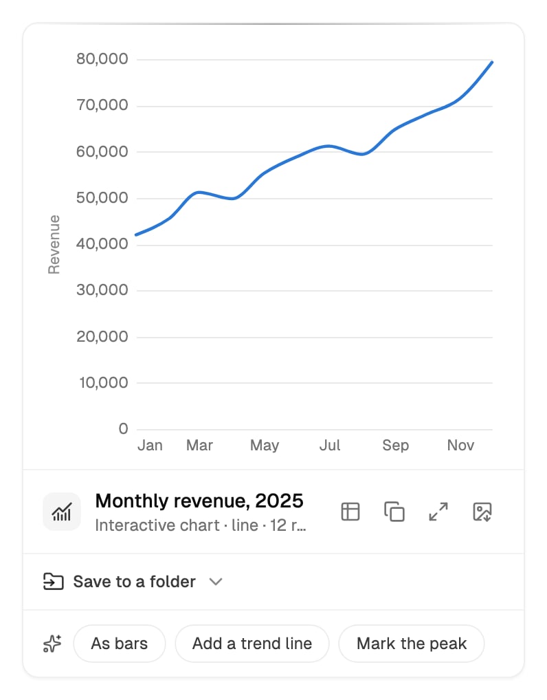 A line chart of monthly revenue in the agent panel, with its title, buttons and Save to a folder