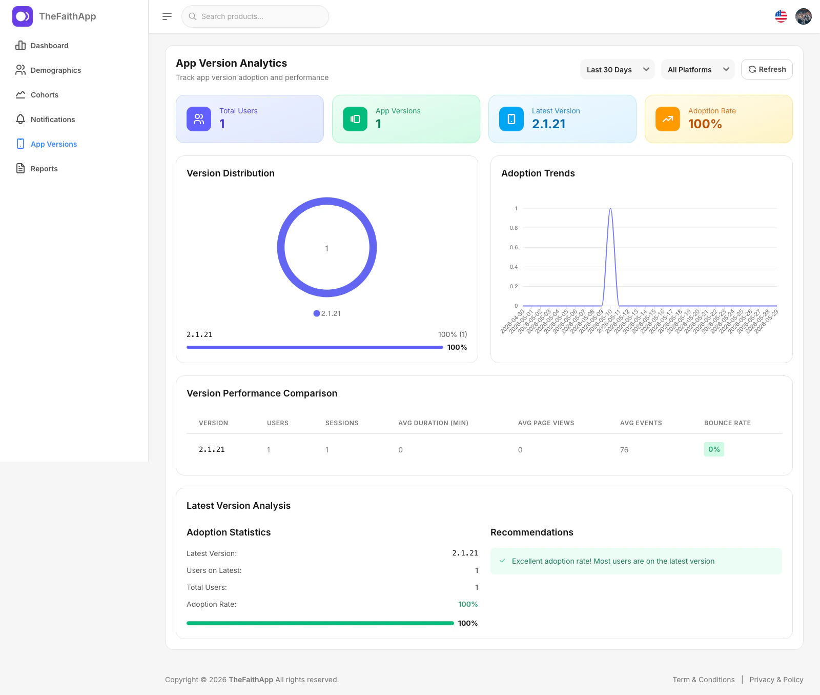 App version analytics