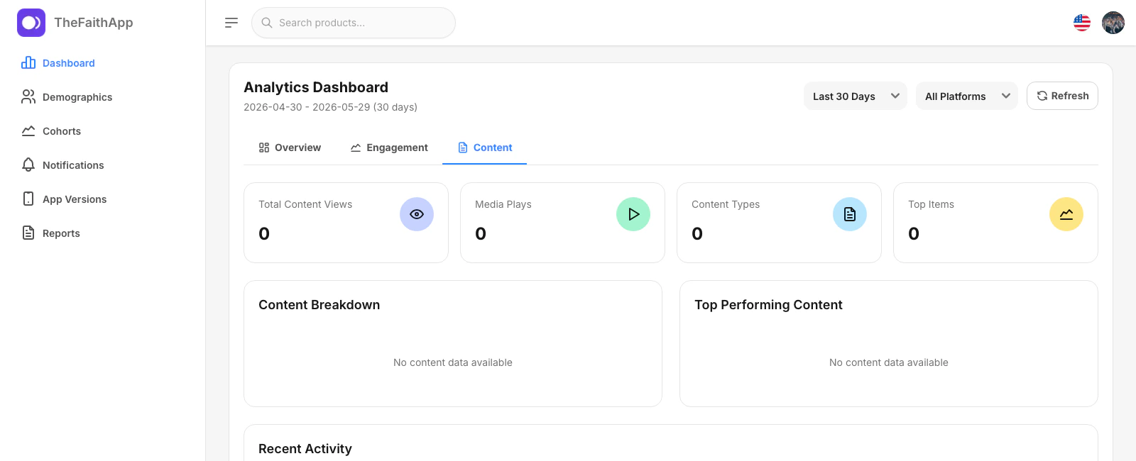 Analytics dashboard content tab