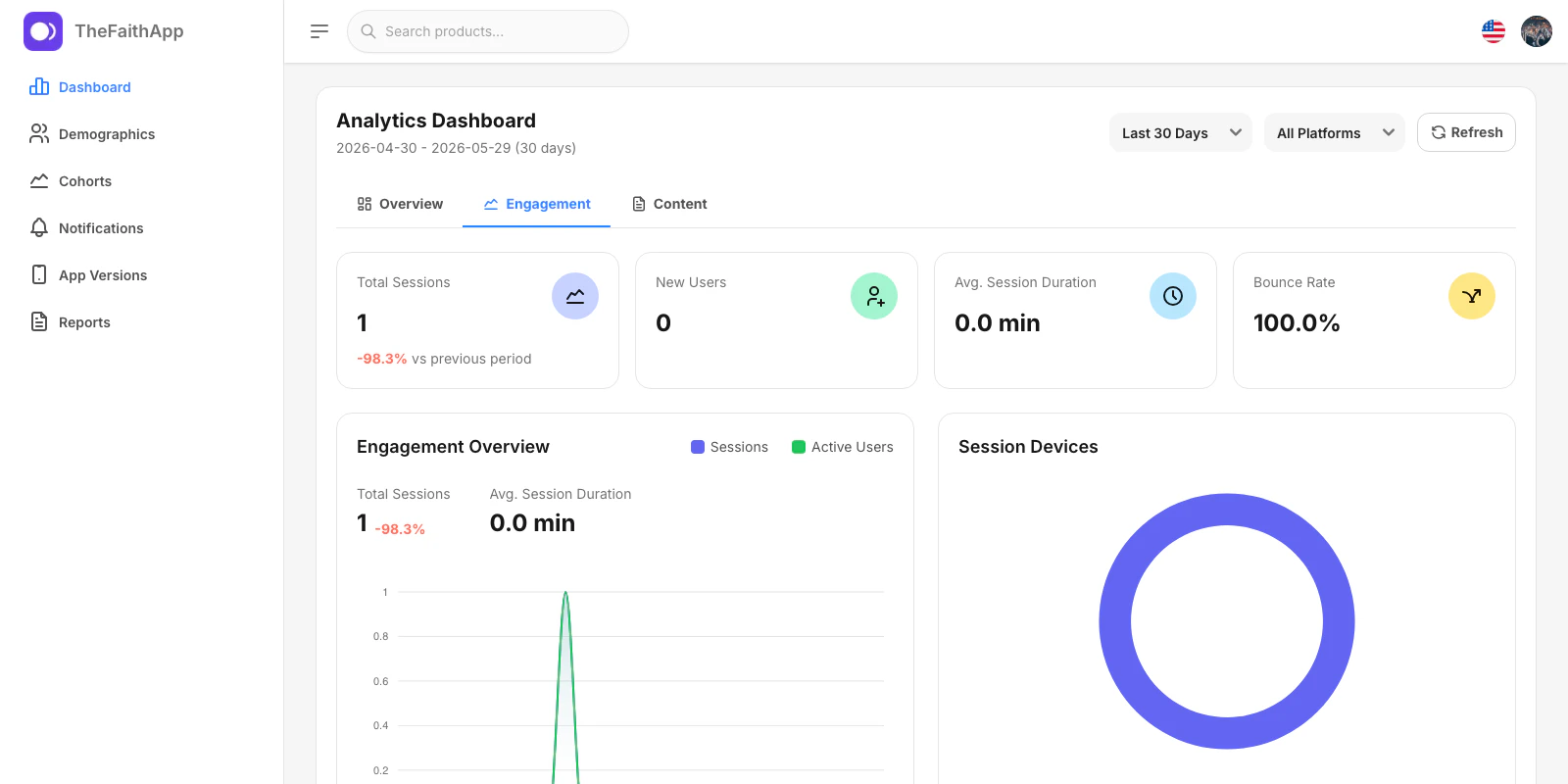 Analytics dashboard engagement tab