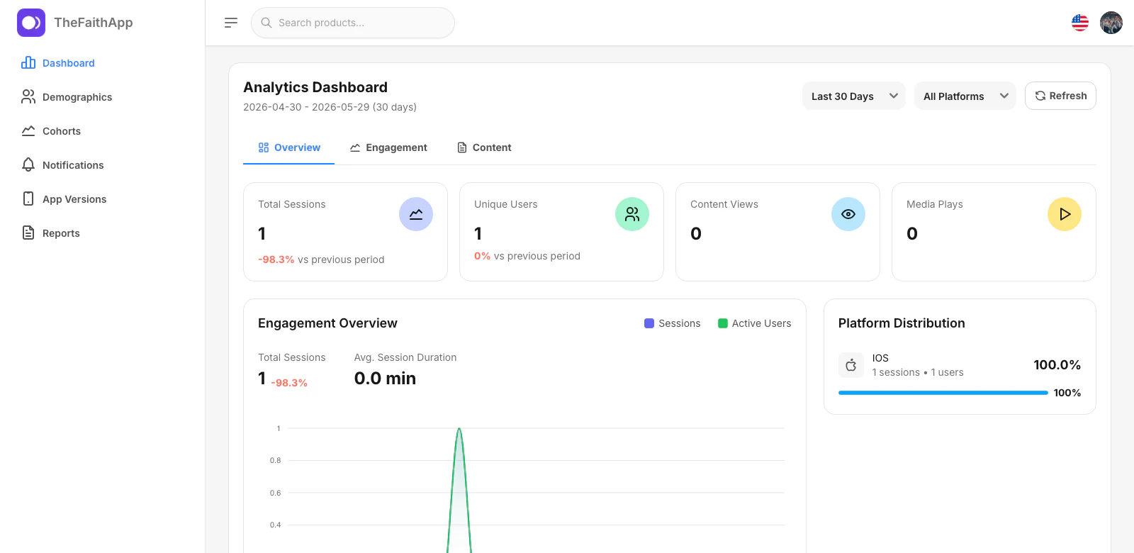 Analytics dashboard overview