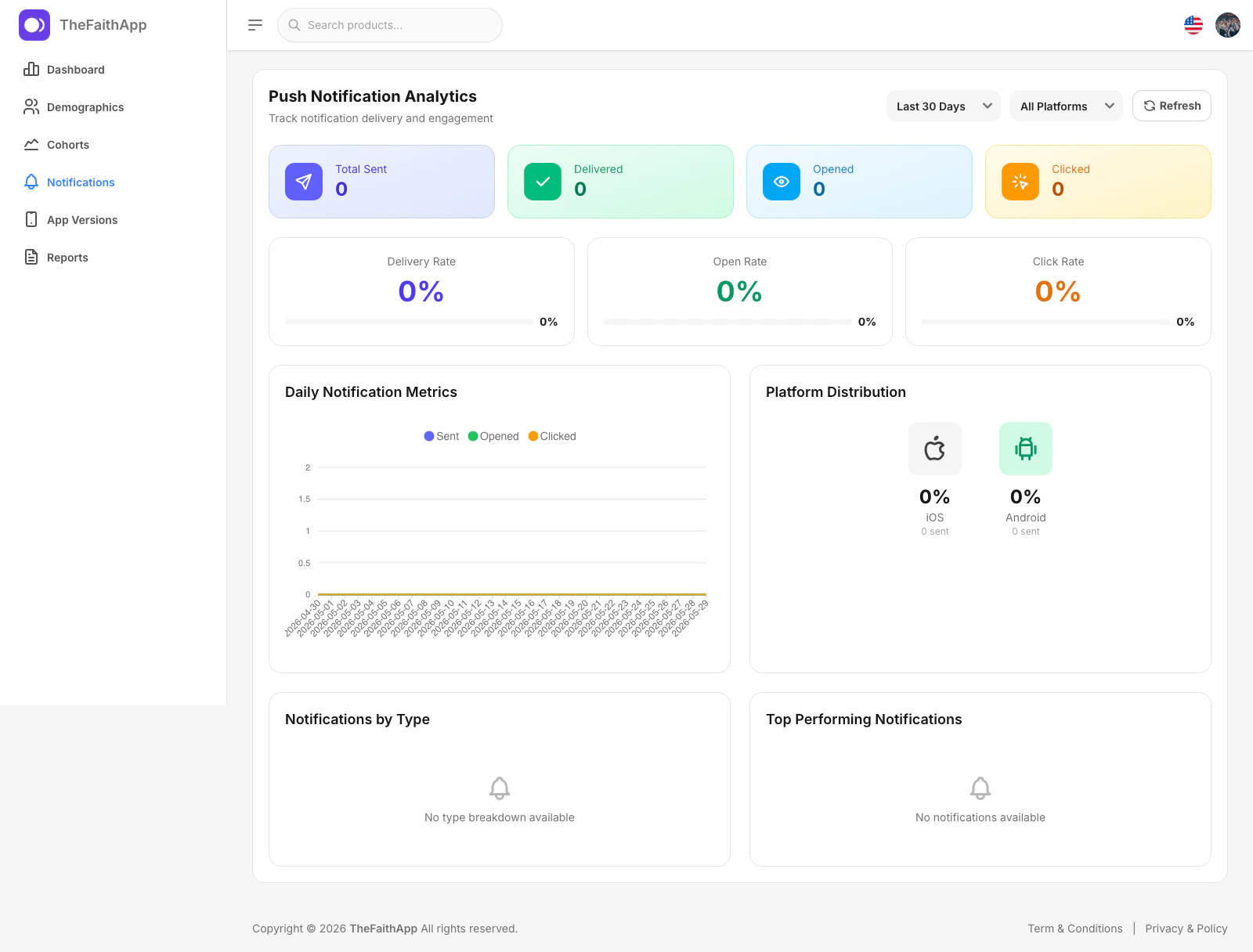 Notification analytics