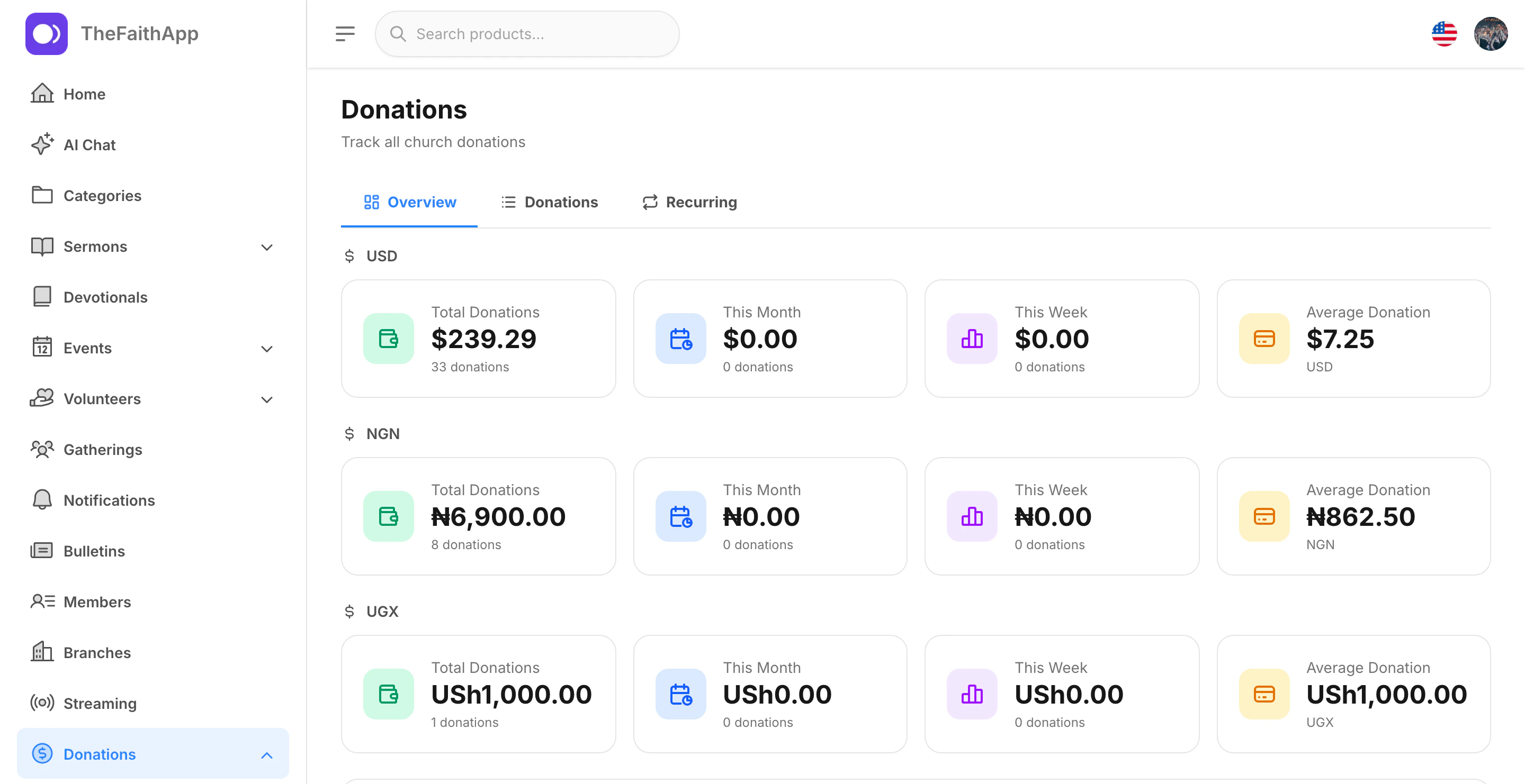 Donations overview